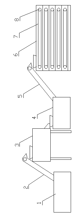 Full-automatic red date cleaning and drying line