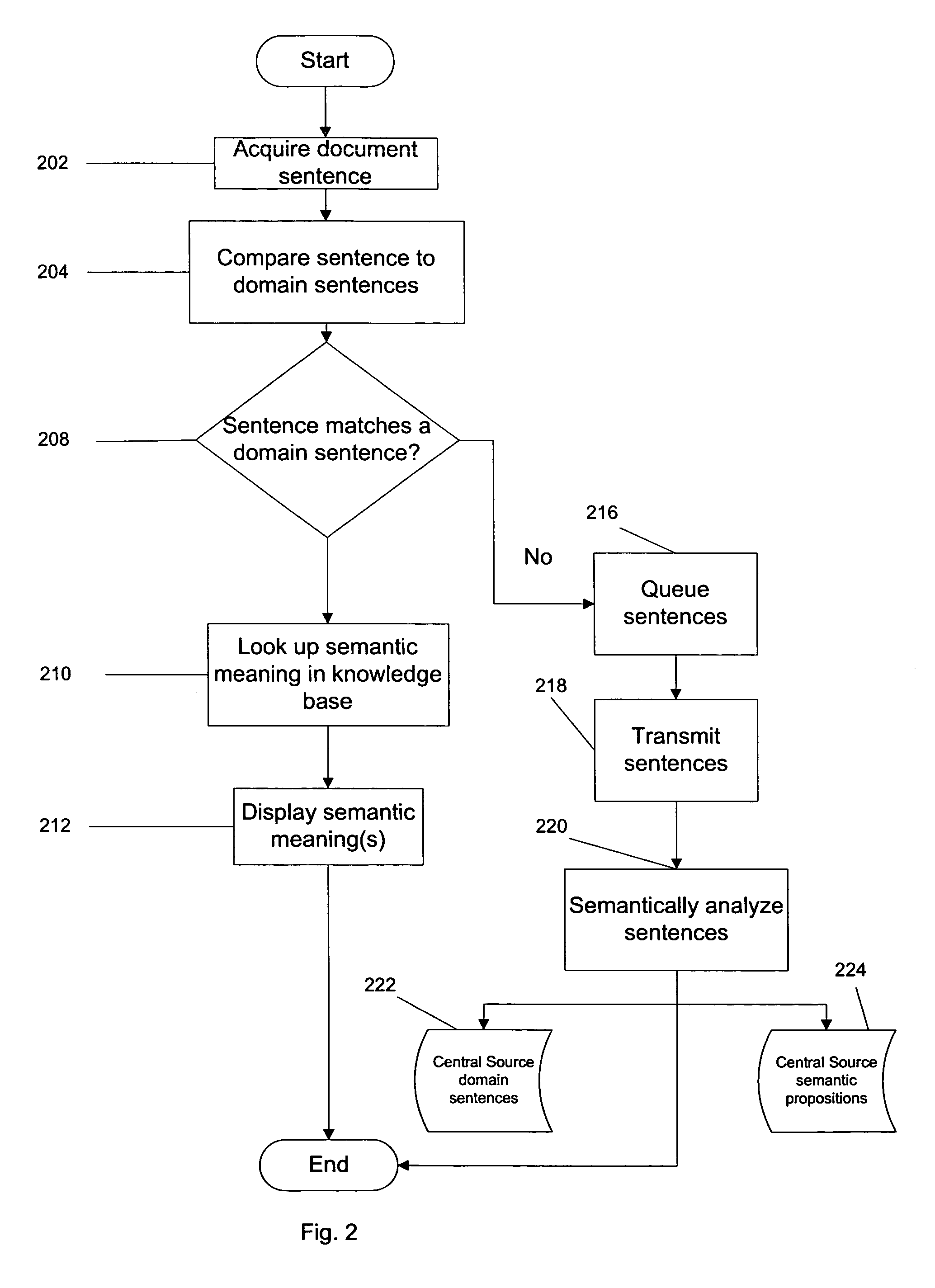 Process and system for updating semantic knowledge over a computer network