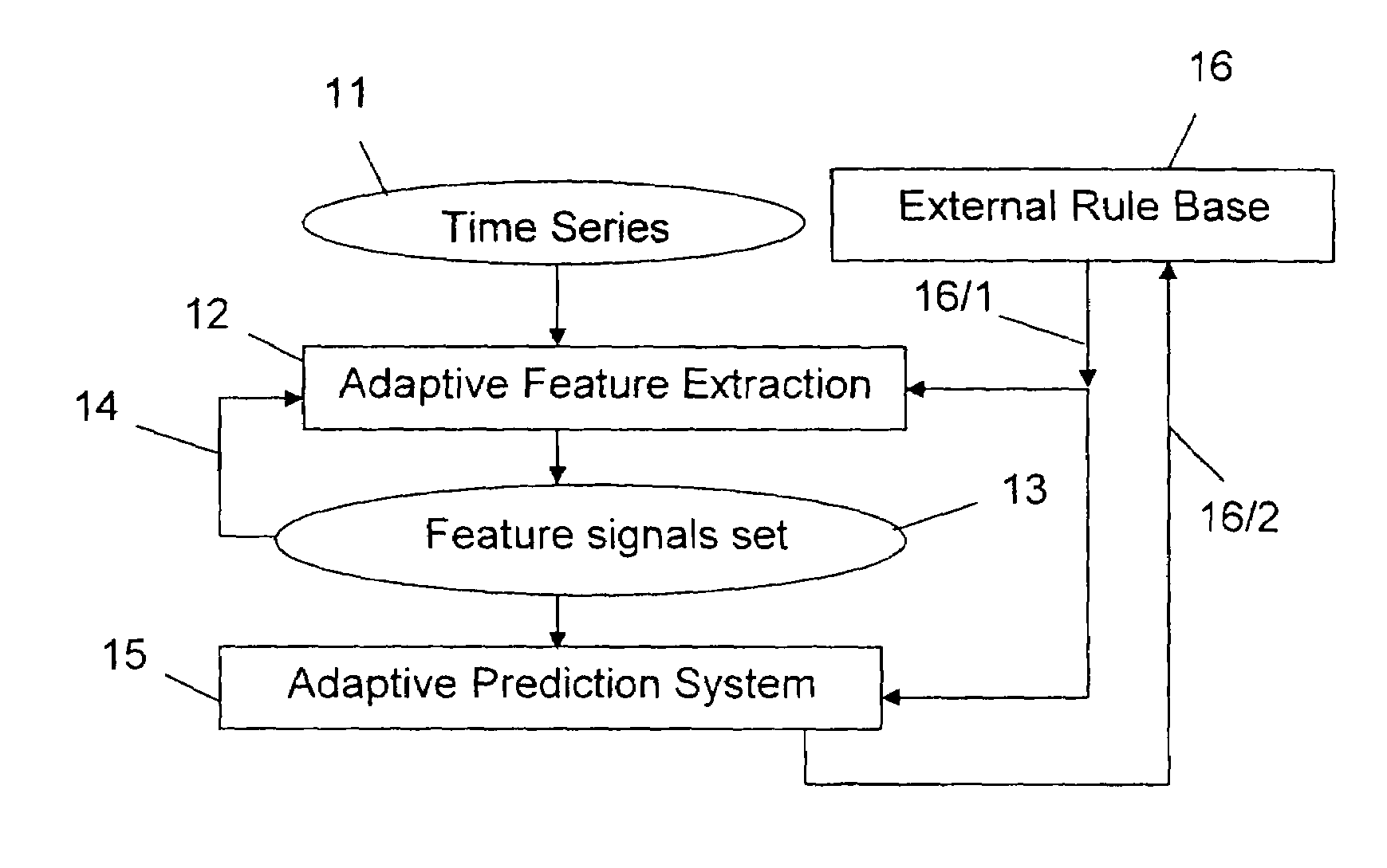 Adaptive prediction of changes of physiological/pathological states using processing of biomedical signals