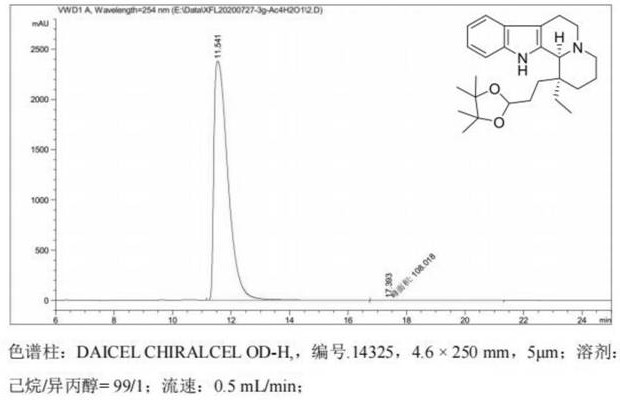 Intermediate, preparation method and application of intermediate in synthesis of vincamine