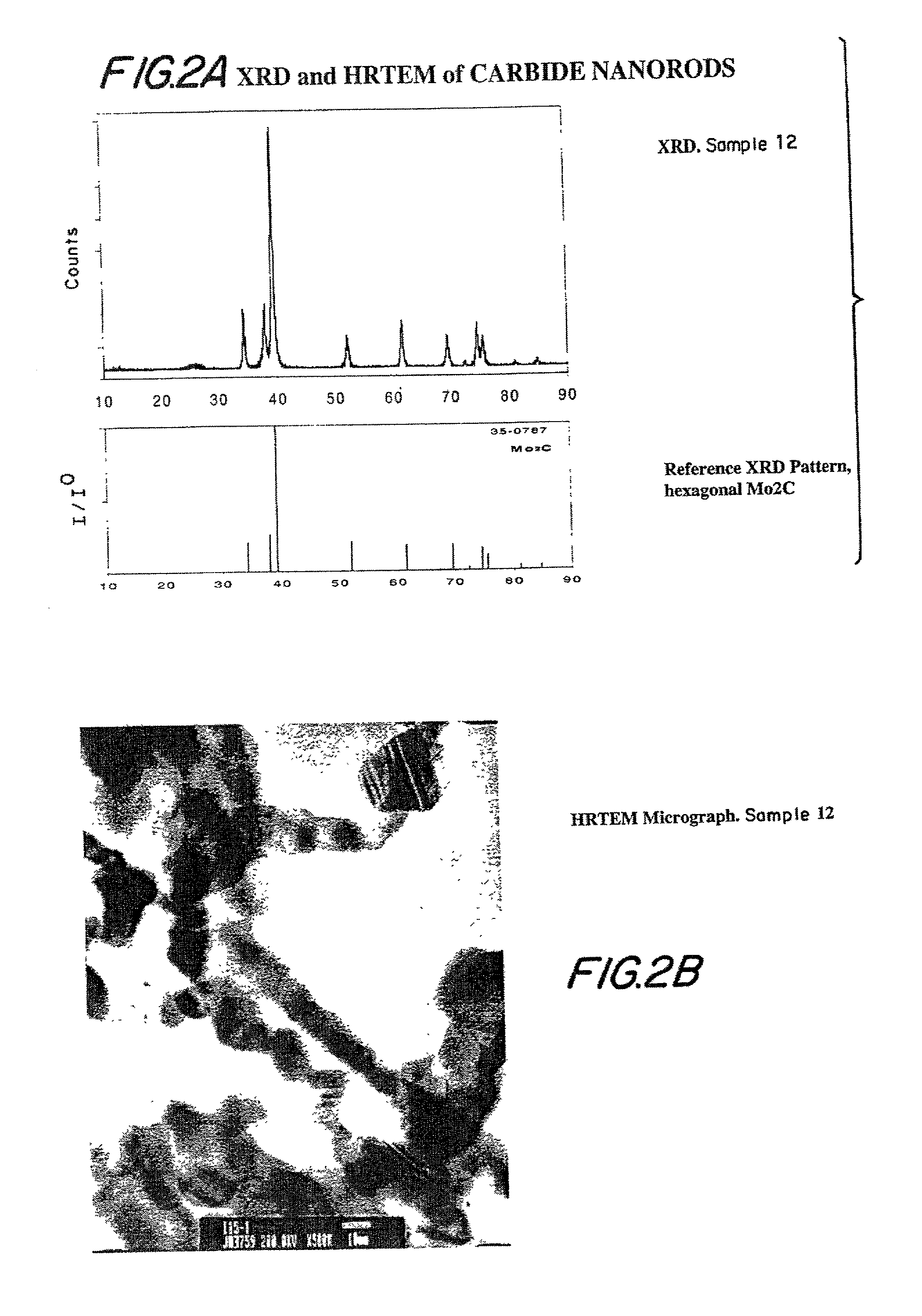 Modified carbide and oxycarbide containing catalysts and methods of making and using thereof