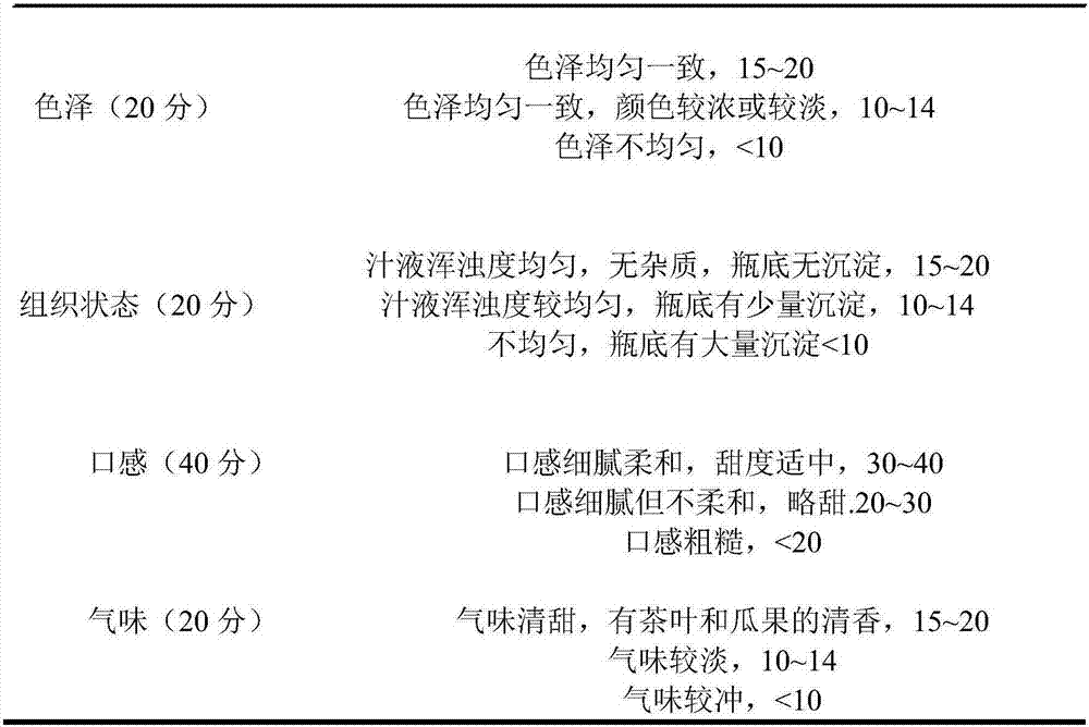 Fresh tea and papaw leaven fermentation drink and preparation method thereof