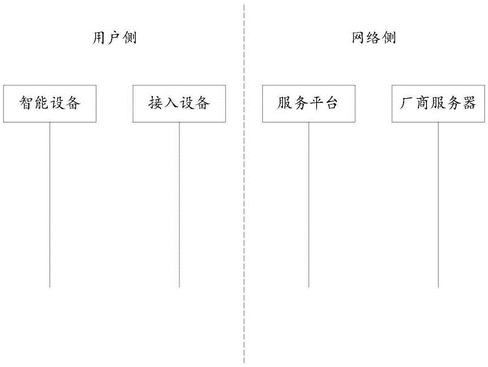 Intelligent device connection method, device and system