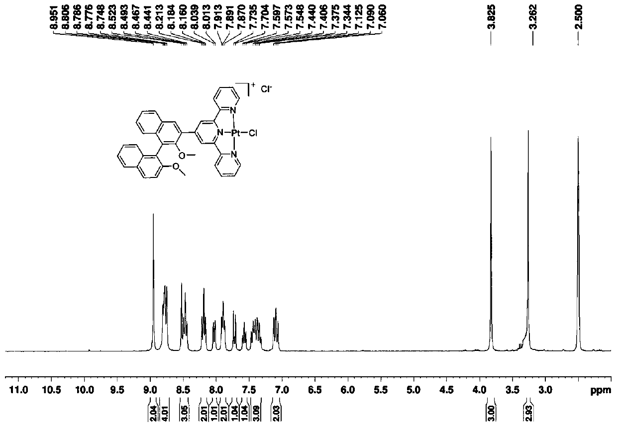Compound based on chiral binaphthol-terpyridyl platinum and preparation method of compound