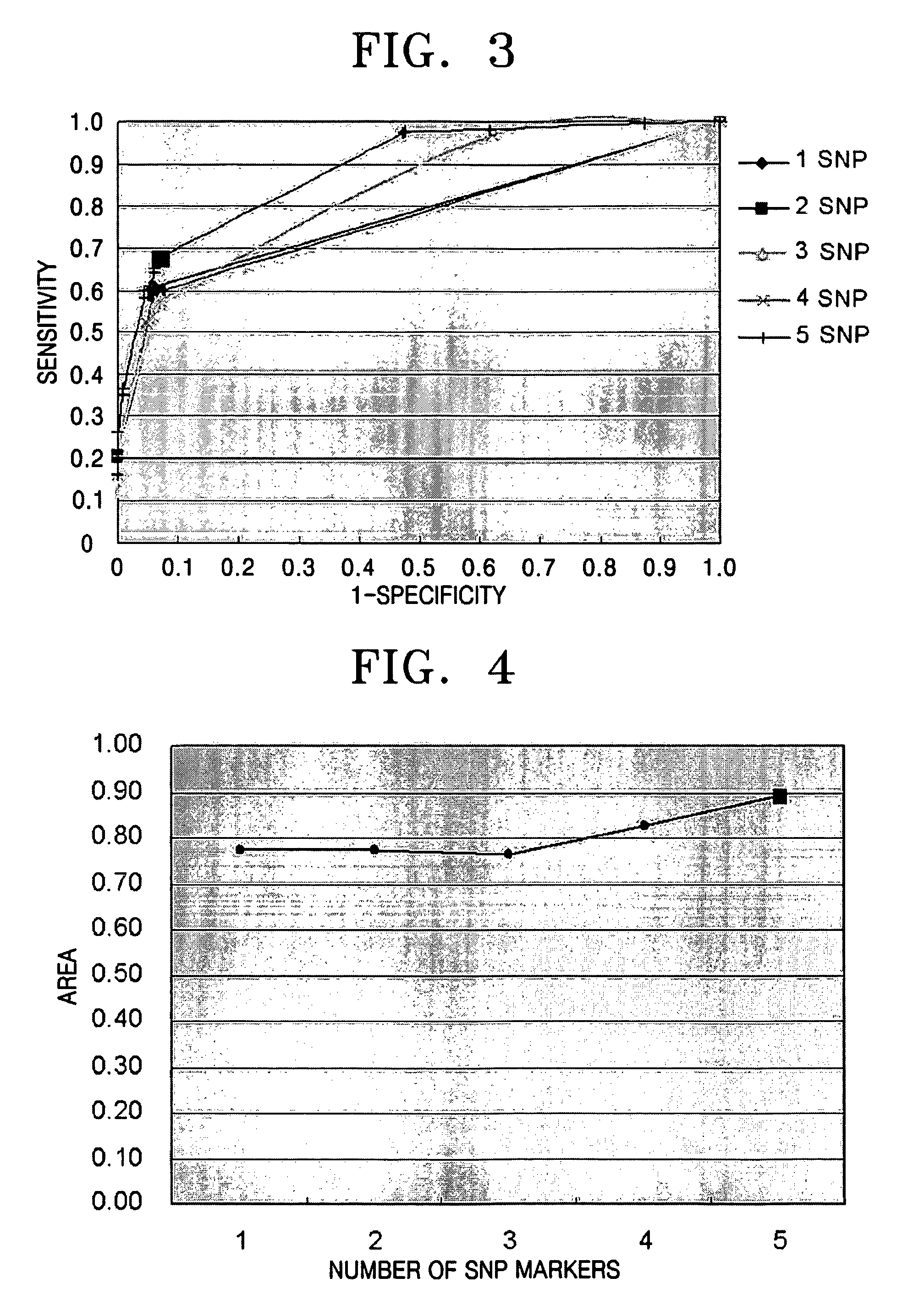 Method of selecting optimized SNP marker sets from multiple SNP markers associated with a complex disease