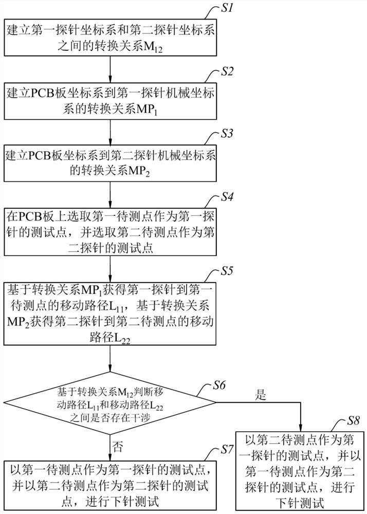 Flying probe testing machine and testing shaft polarity distribution method thereof