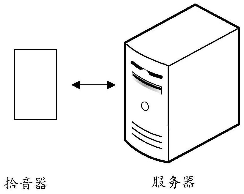 Man-machine interaction intention analysis method and device, computer equipment and storage medium