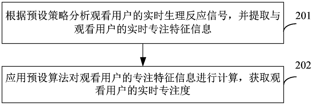 Multimedia information editing method and system