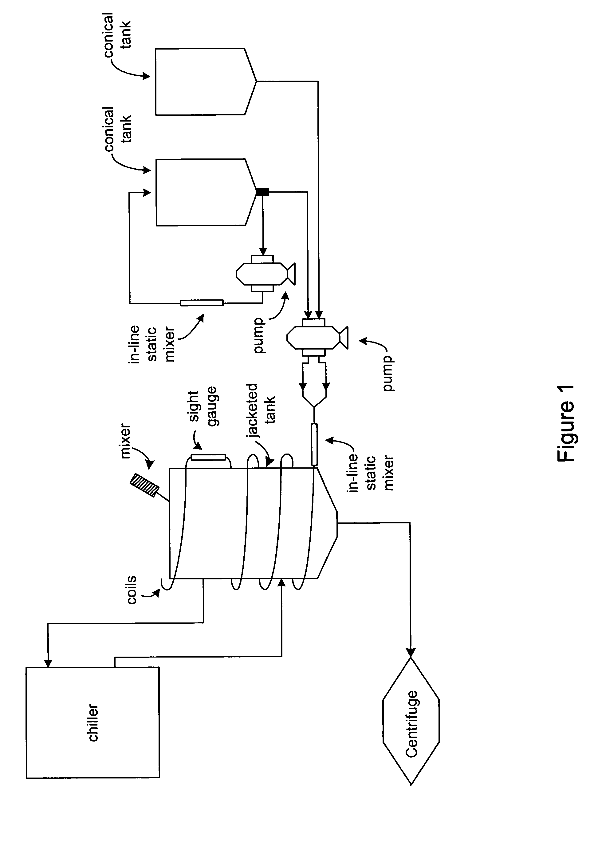 Process and equipment for plasmid purification