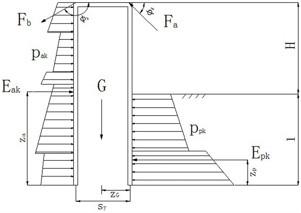 Design method for vertical type foundation pit supporting structure