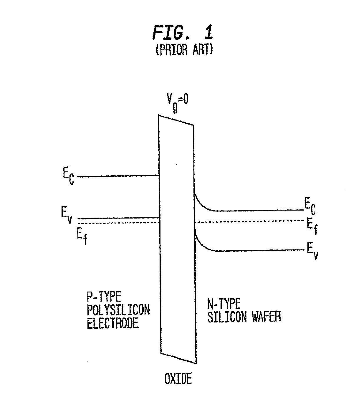 Low threshold voltage semiconductor device with dual threshold voltage control means