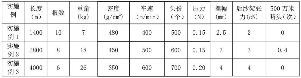 A kind of warping method of nylon yarn-dyed yarn