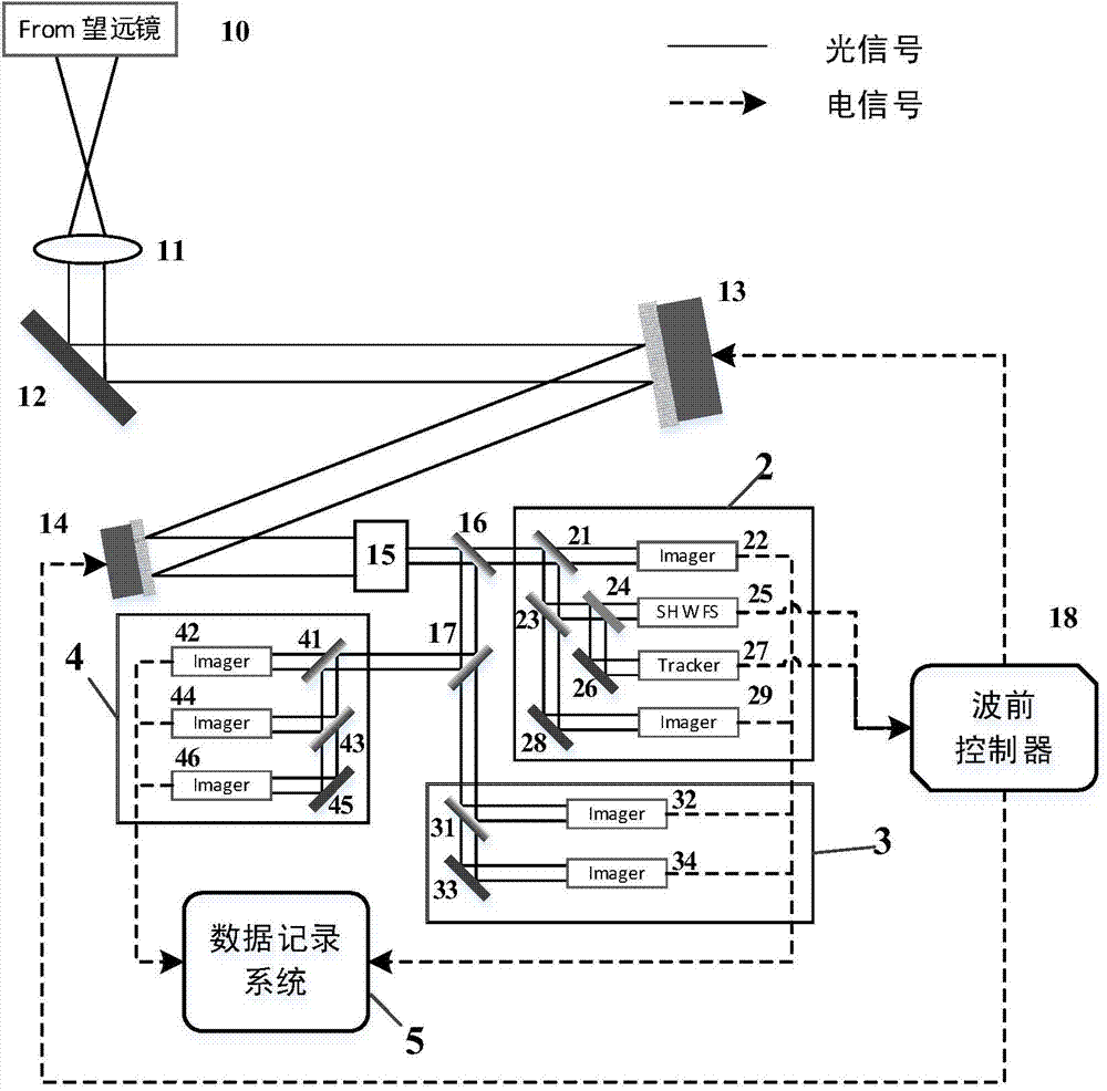 Multi-band high-resolution tomographic imaging device for solar atmosphere based on adaptive optical system