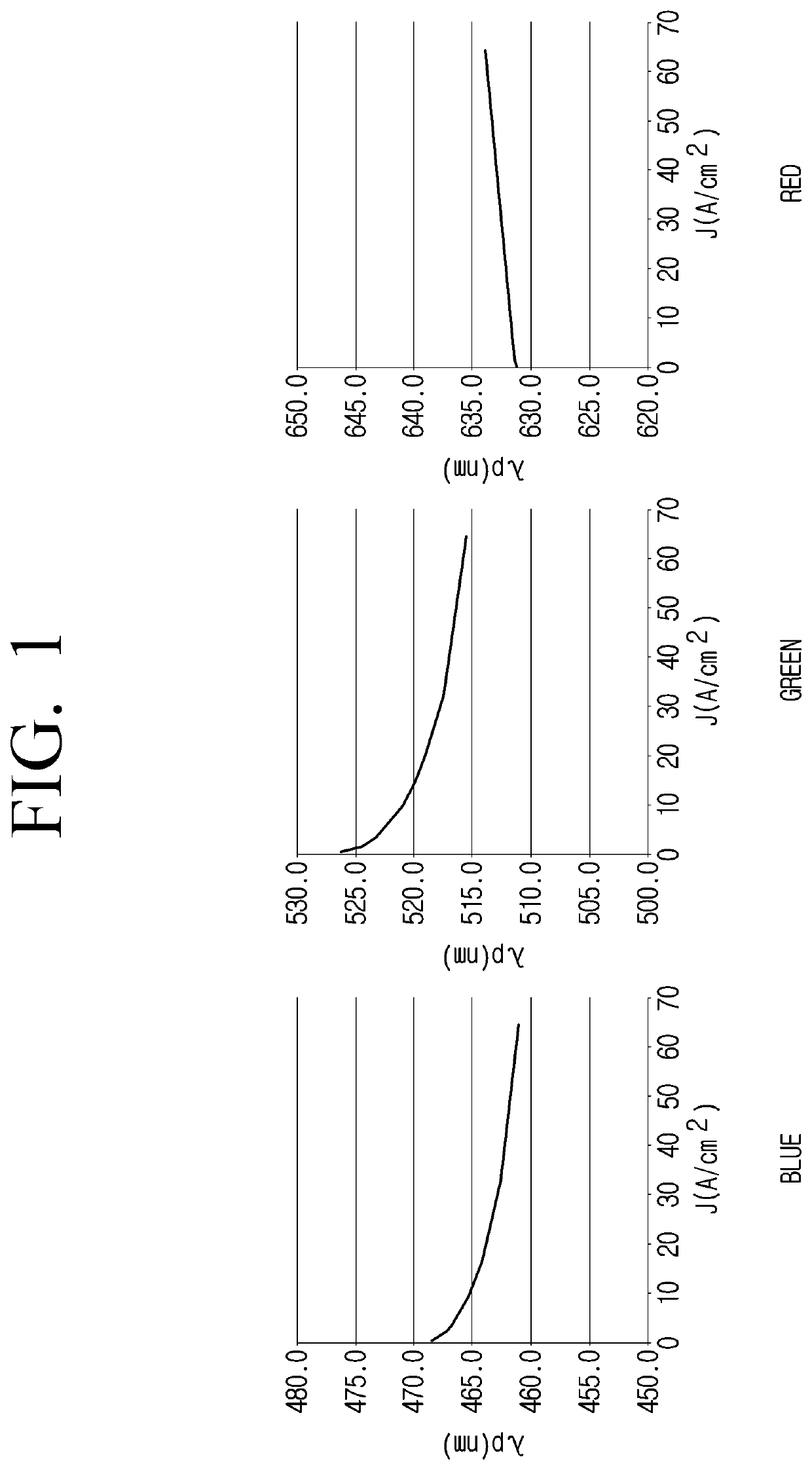 Display module including sweep electrode for controlling PWM pixel circuit and driving method of display module