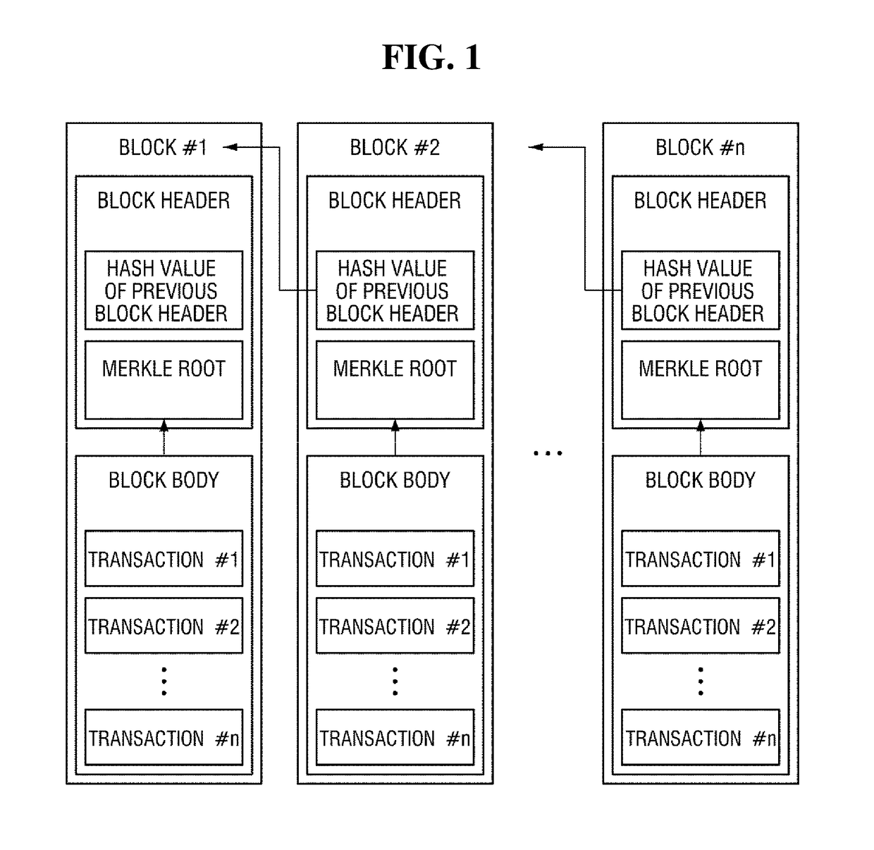System for custom currency transaction based on blockchain and operating method thereof