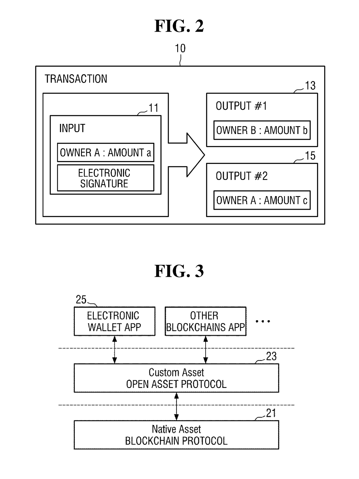 System for custom currency transaction based on blockchain and operating method thereof