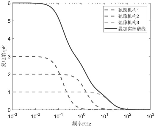 Transformer extended Debye model parameter identification method based on K-K transformation and spectral line differentiation