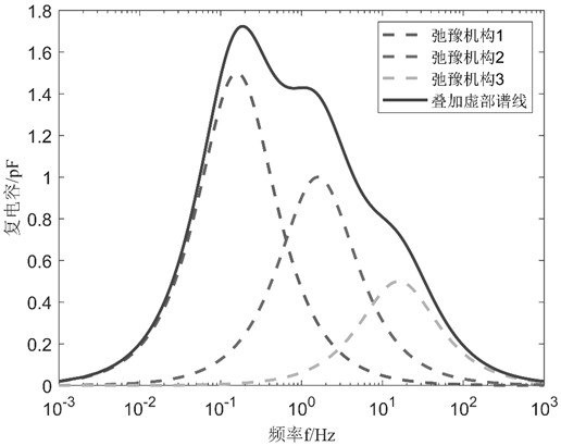 Transformer extended Debye model parameter identification method based on K-K transformation and spectral line differentiation