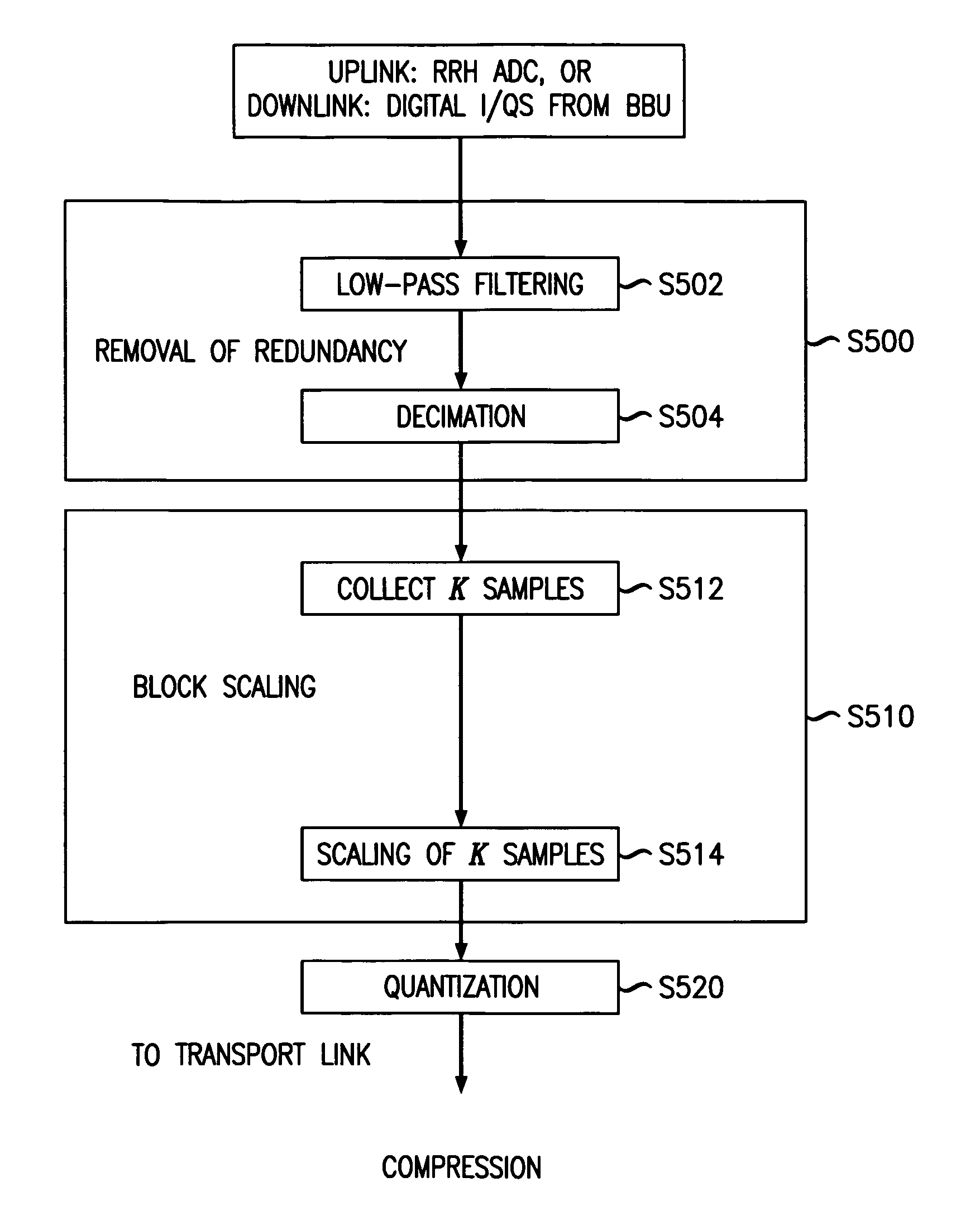 Method of processing a digital signal for transmission, a method of processing an optical data unit upon reception, and a network element for a telecommunications network
