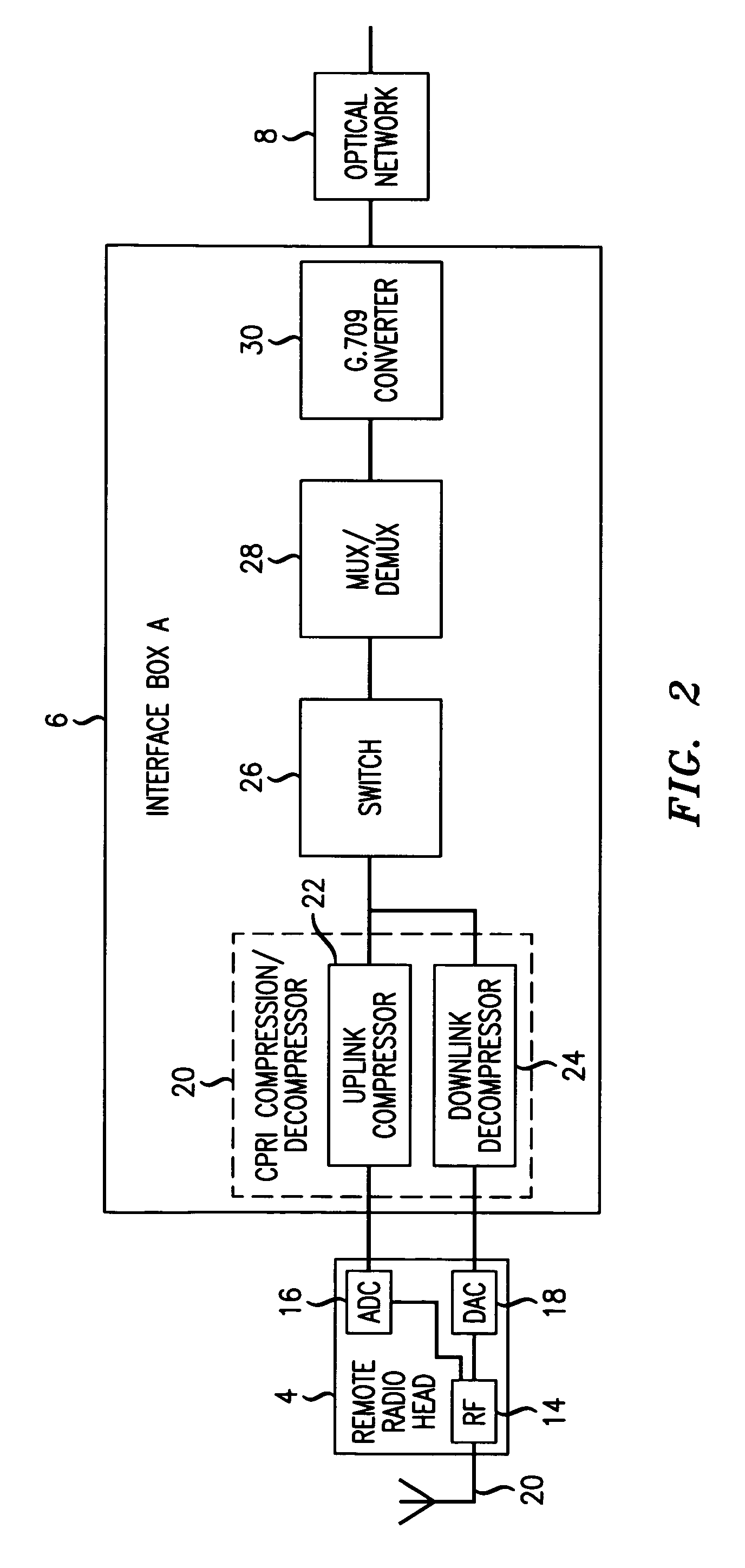 Method of processing a digital signal for transmission, a method of processing an optical data unit upon reception, and a network element for a telecommunications network