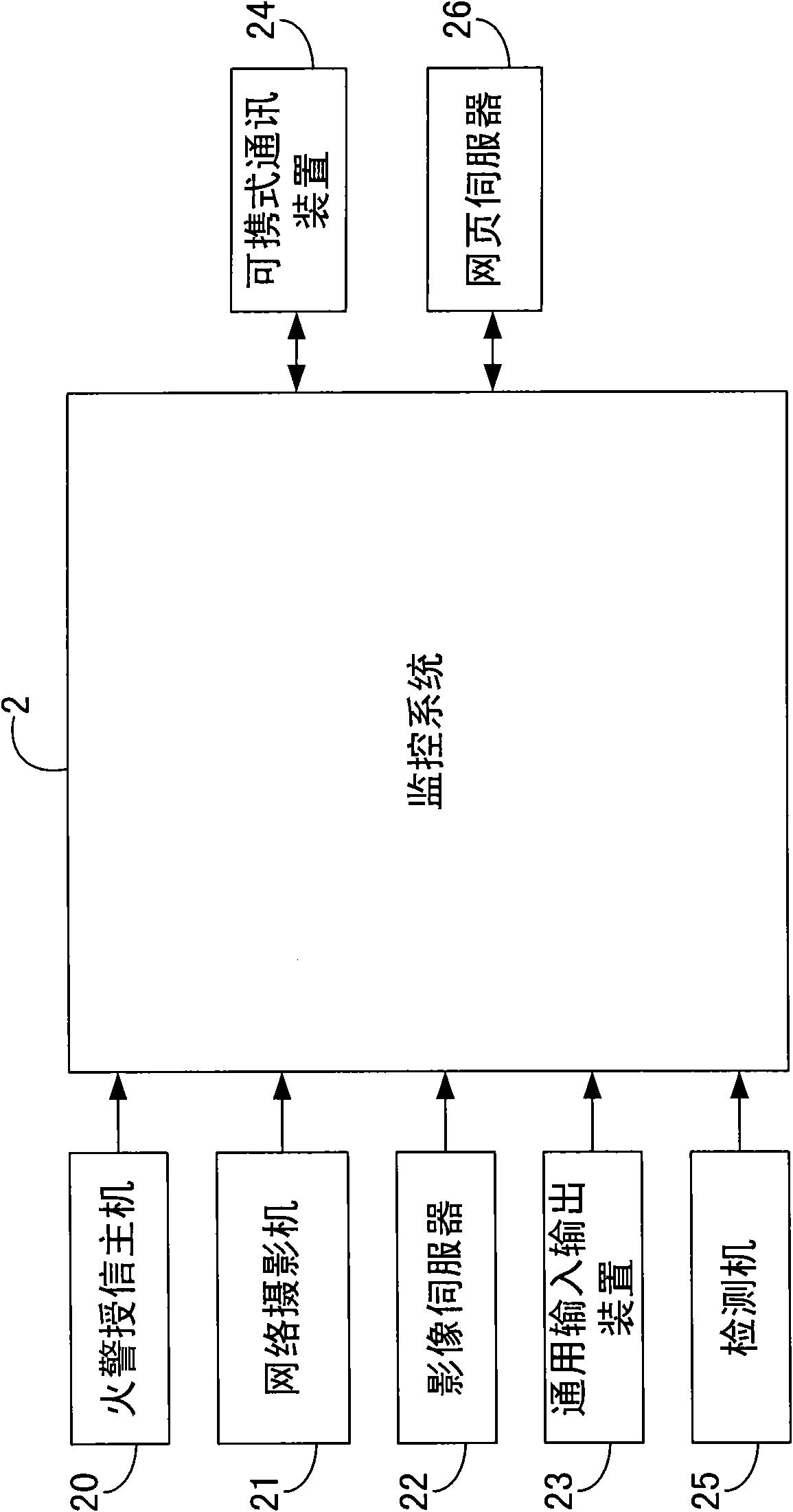 Monitoring system and device forming same