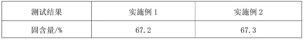 High-polymer modified water-emulsion asphalt-based thick waterproof paint and preparation method thereof