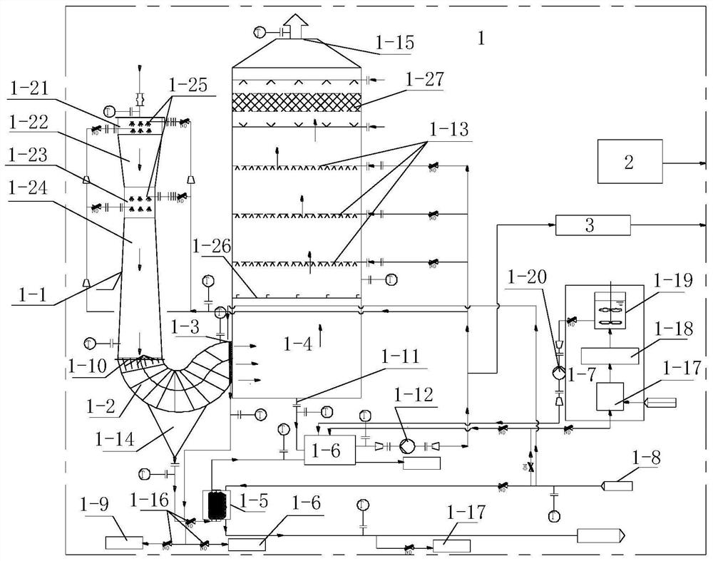 Ship tail gas purification device and process for strengthening SO2 absorption and oxidation through segmented temperature self-adaptive precise regulation and control