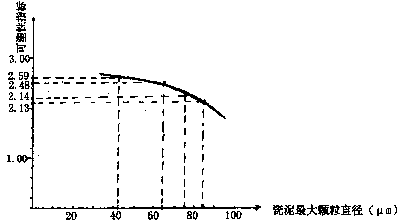 Method for producing petuntse from waste ceramics