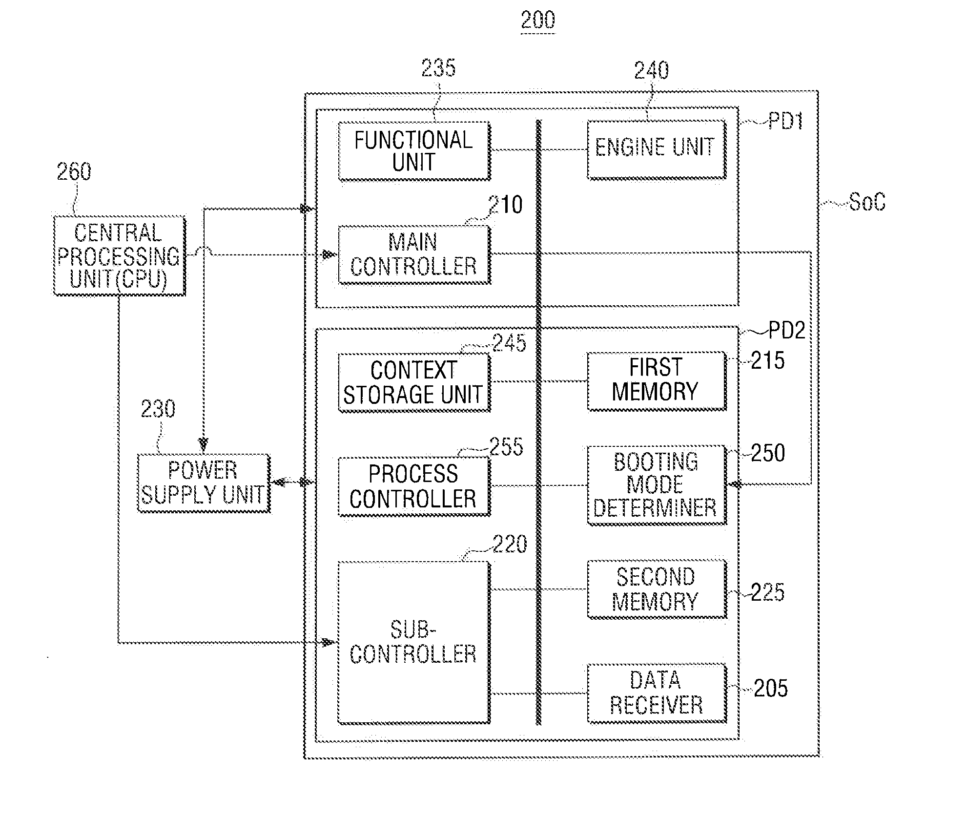 IMAGE FORMING APPARATUS, SYSTEM-ON-CHIP (soc) UNIT, AND DRIVING METHOD THEREOF