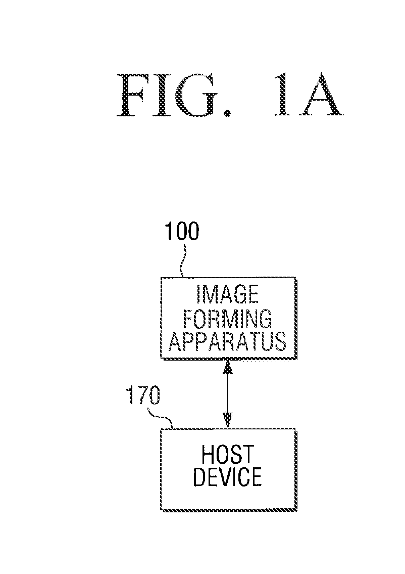 IMAGE FORMING APPARATUS, SYSTEM-ON-CHIP (soc) UNIT, AND DRIVING METHOD THEREOF