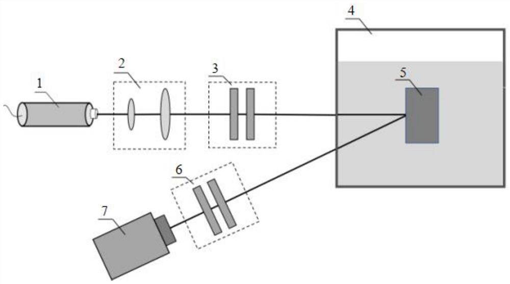 A Polarized Image Restoration Method Based on Circularly Polarized Light in Scattering Environment