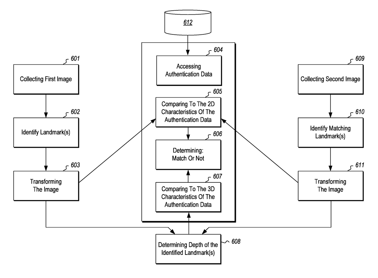 3D imaging recognition by stereo matching of RGB and infrared images