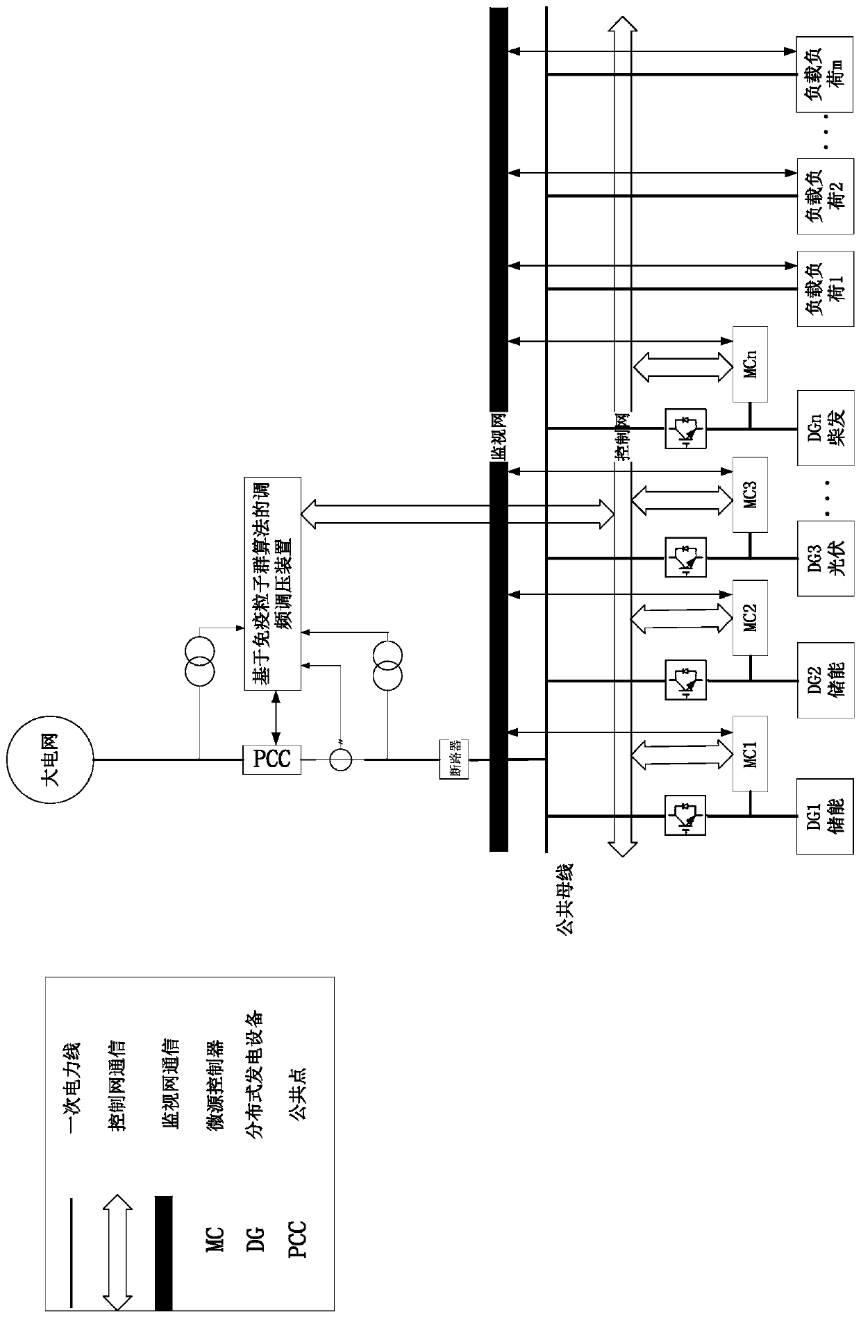 Micro-grid autonomous frequency modulation and voltage regulation method and device based immune particle swarm optimization algorithm