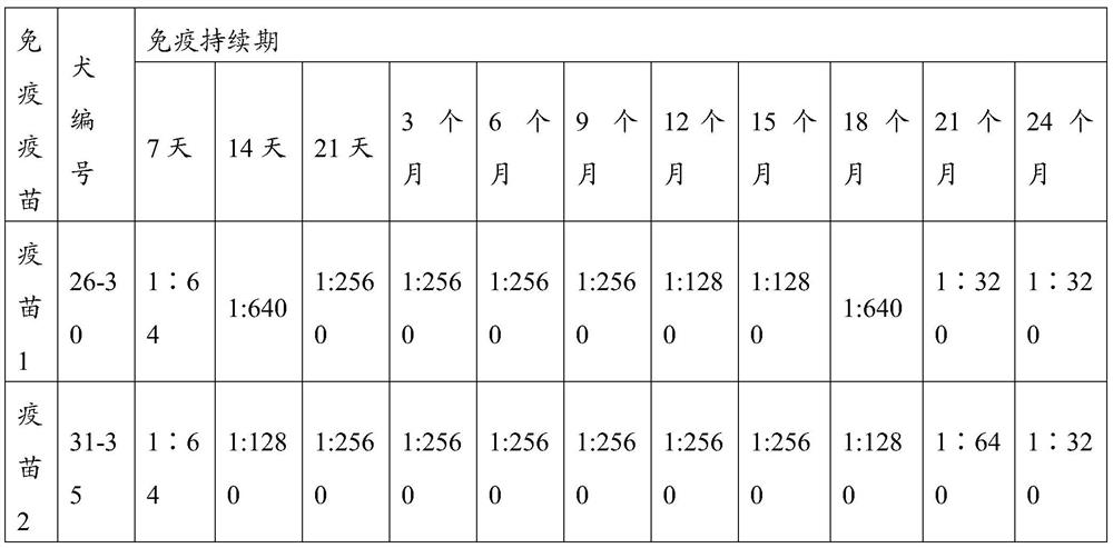 Vaccine composition, kit and application thereof