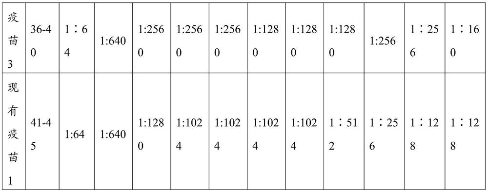 Vaccine composition, kit and application thereof