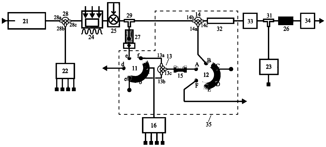 Multifunctional heating and pressure extraction-trapping-chromatographic separation online combined equipment