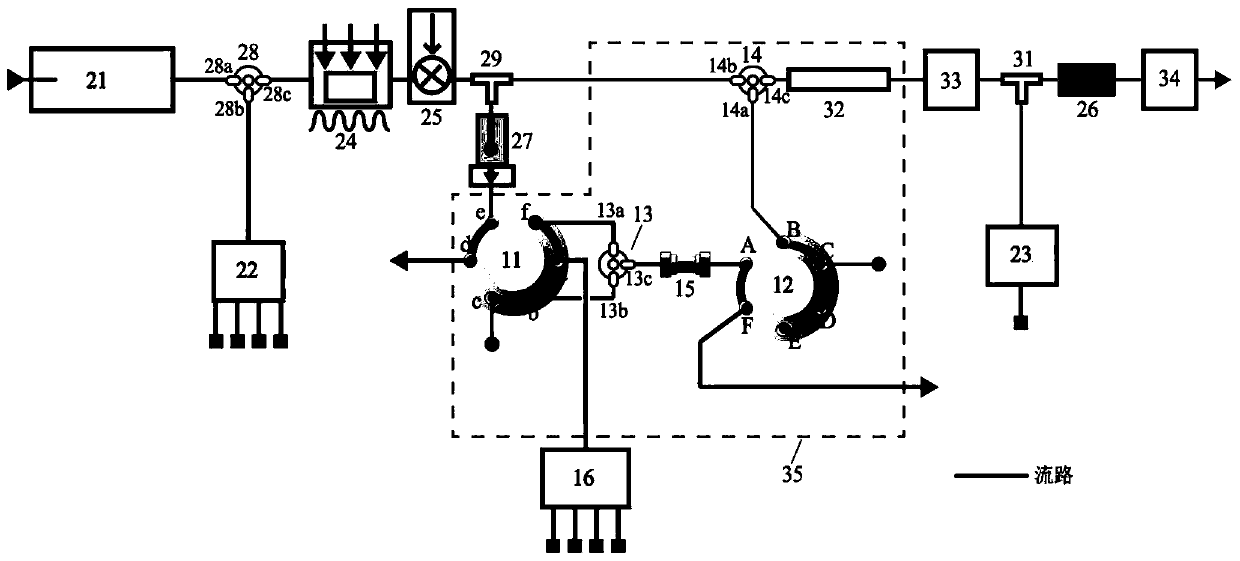 Multifunctional heating and pressure extraction-trapping-chromatographic separation online combined equipment