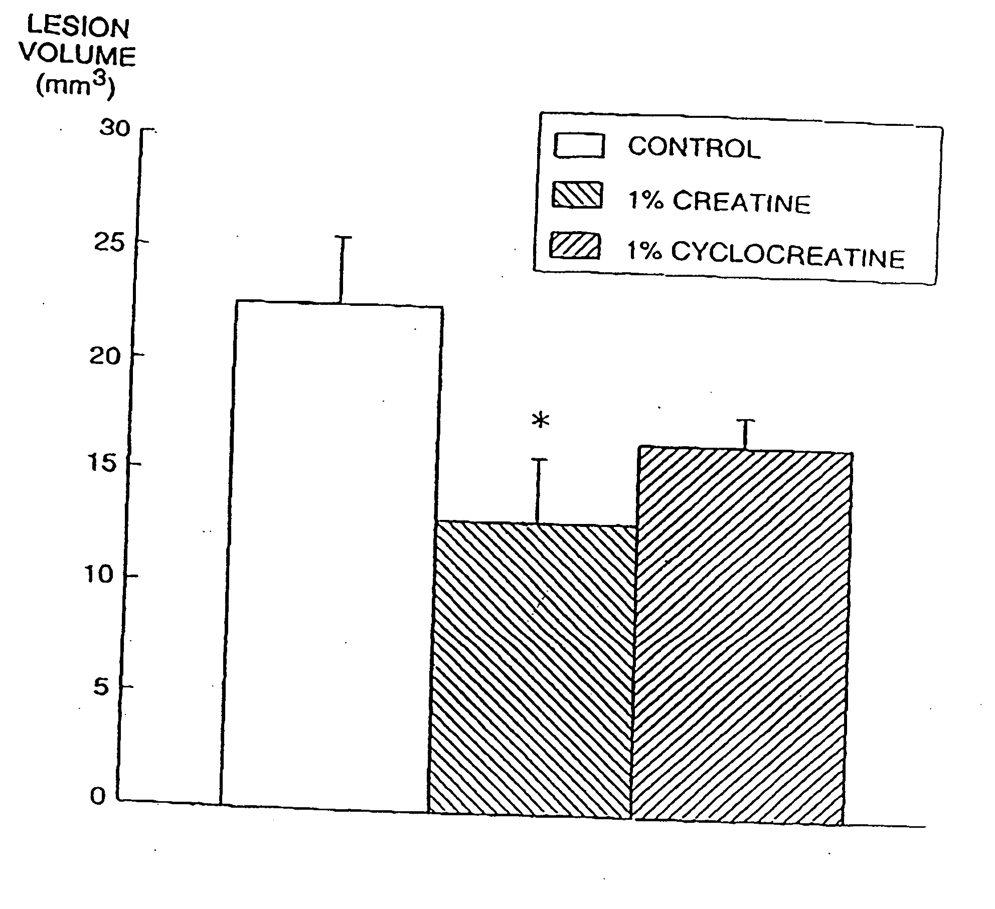 Compositions containing a combination of a creatine compound and a second agent