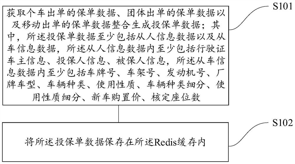 Insurance policy verification method, device and equipment and storage medium