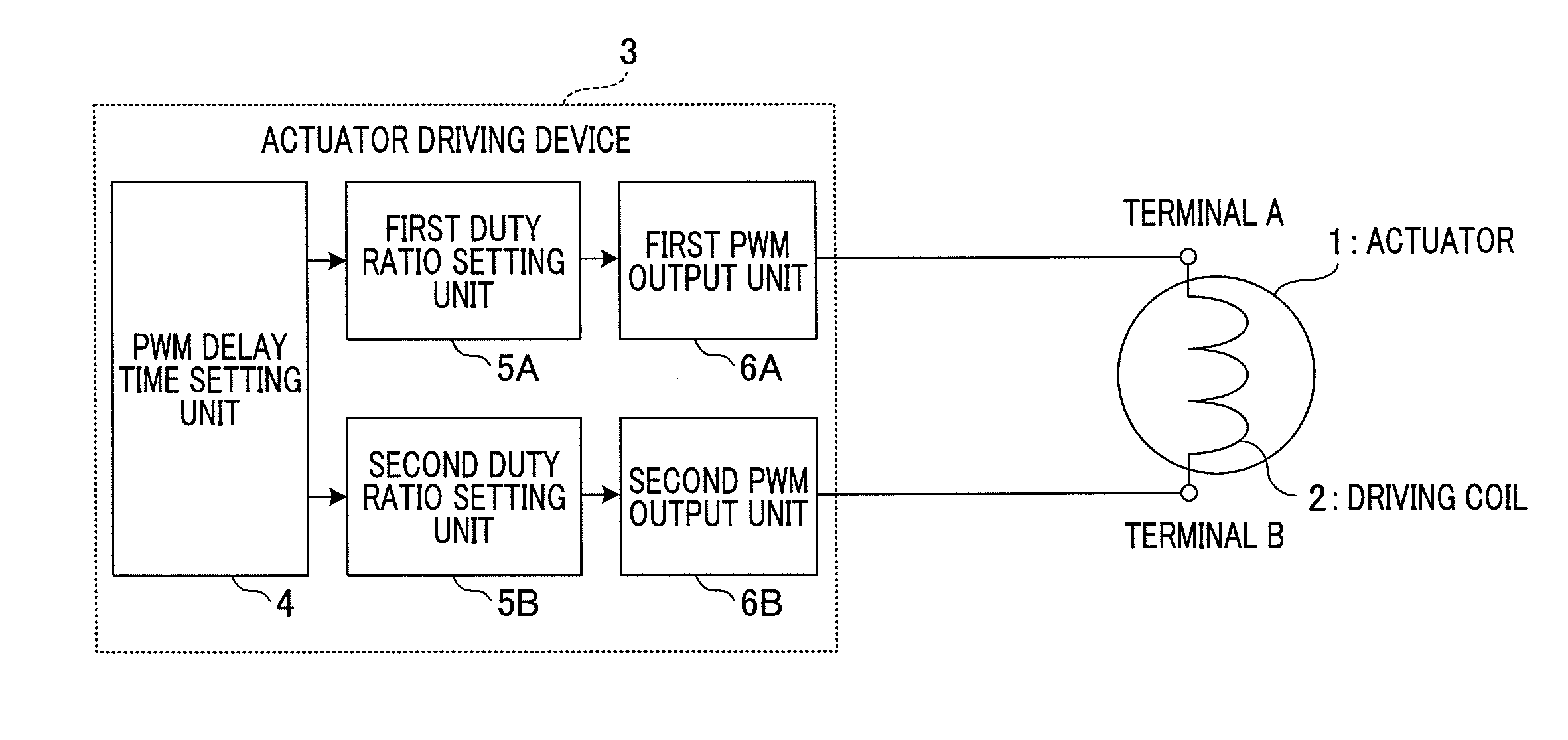 Actuator driving device, control method for same, and imaging apparatus