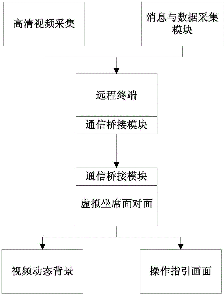 Virtual agent system for remote VTM and implementation method of virtual agent system