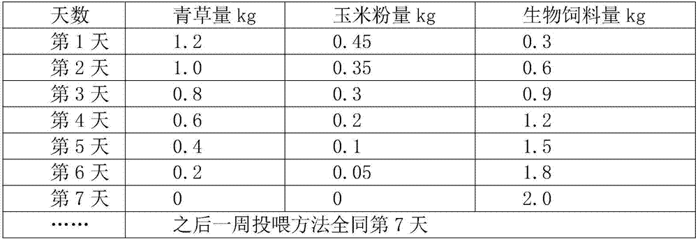 High-calcium aromatic biological compound feed, preparation method thereof and milch goat feeding method