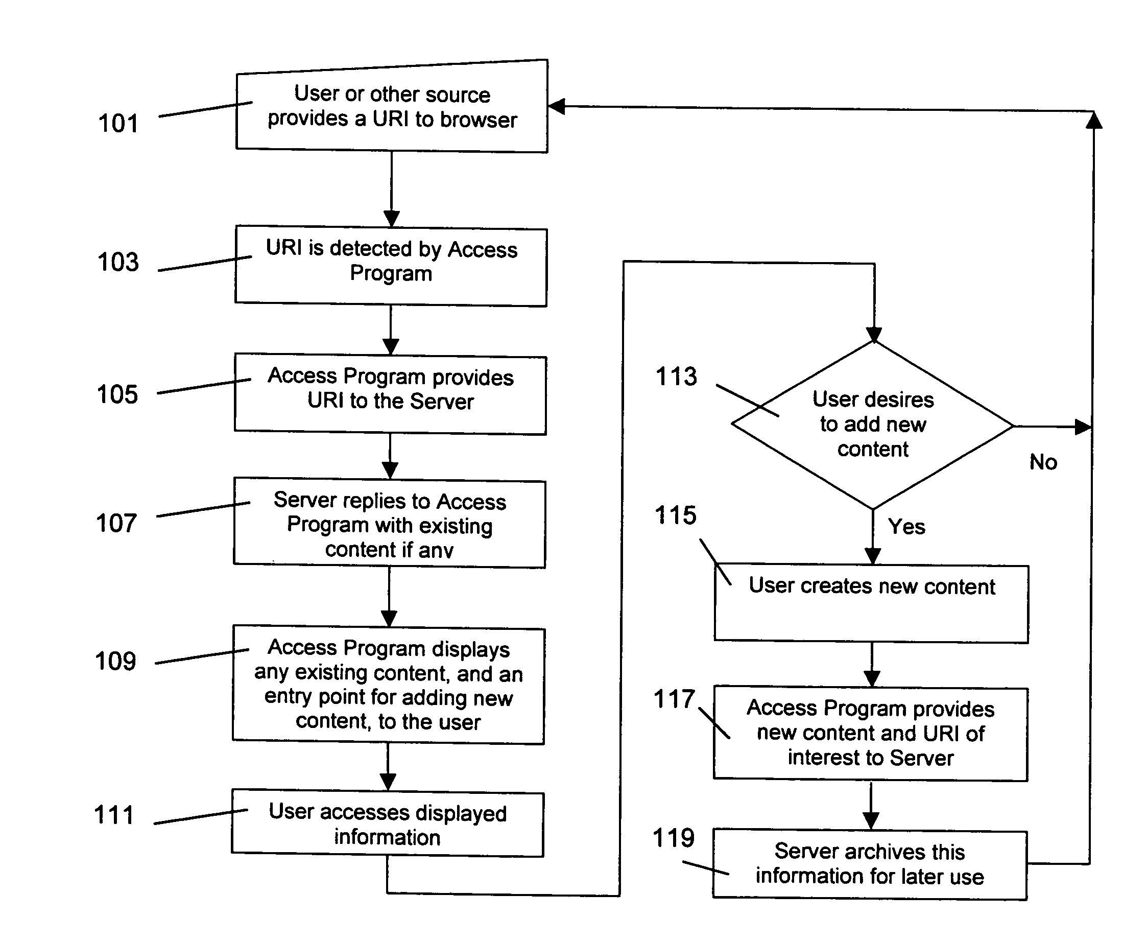 Method of associating independently-provided content with webpages