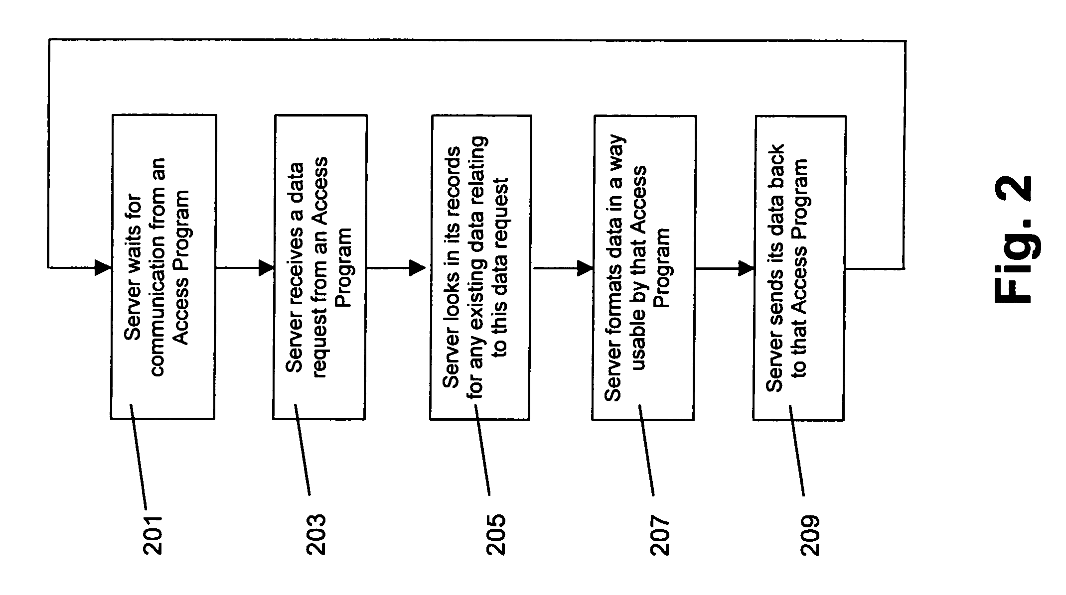 Method of associating independently-provided content with webpages