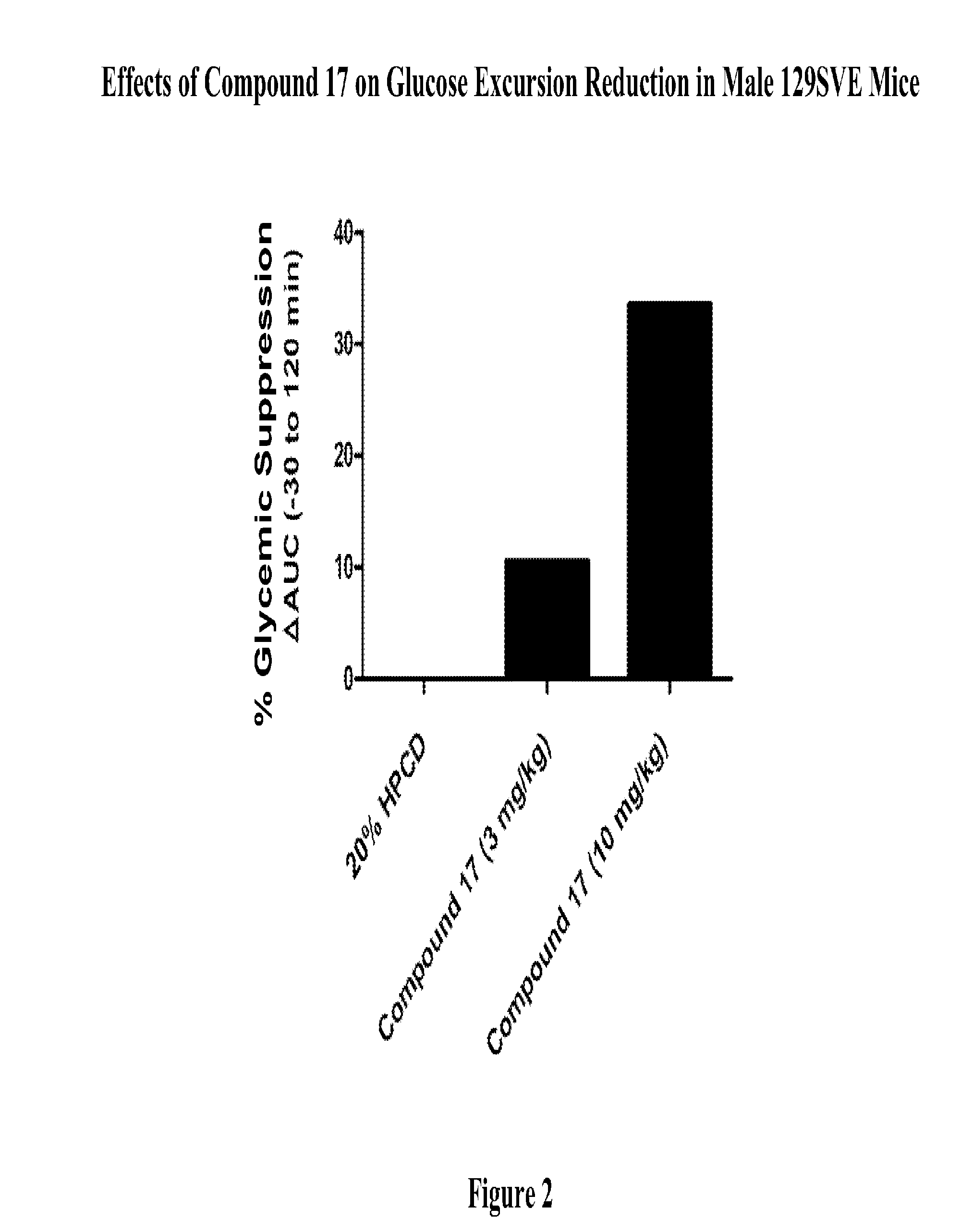 Modulators Of The GPR119 Receptor And The Treatment Of Disorders Related Thereto