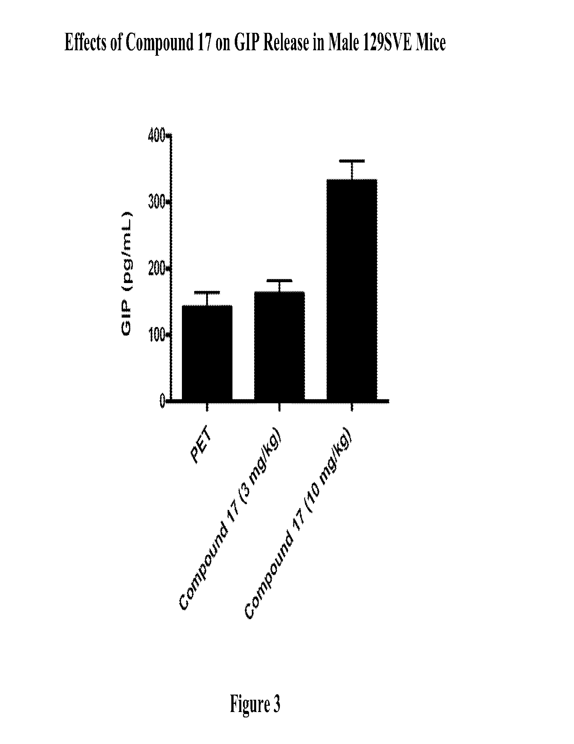 Modulators Of The GPR119 Receptor And The Treatment Of Disorders Related Thereto