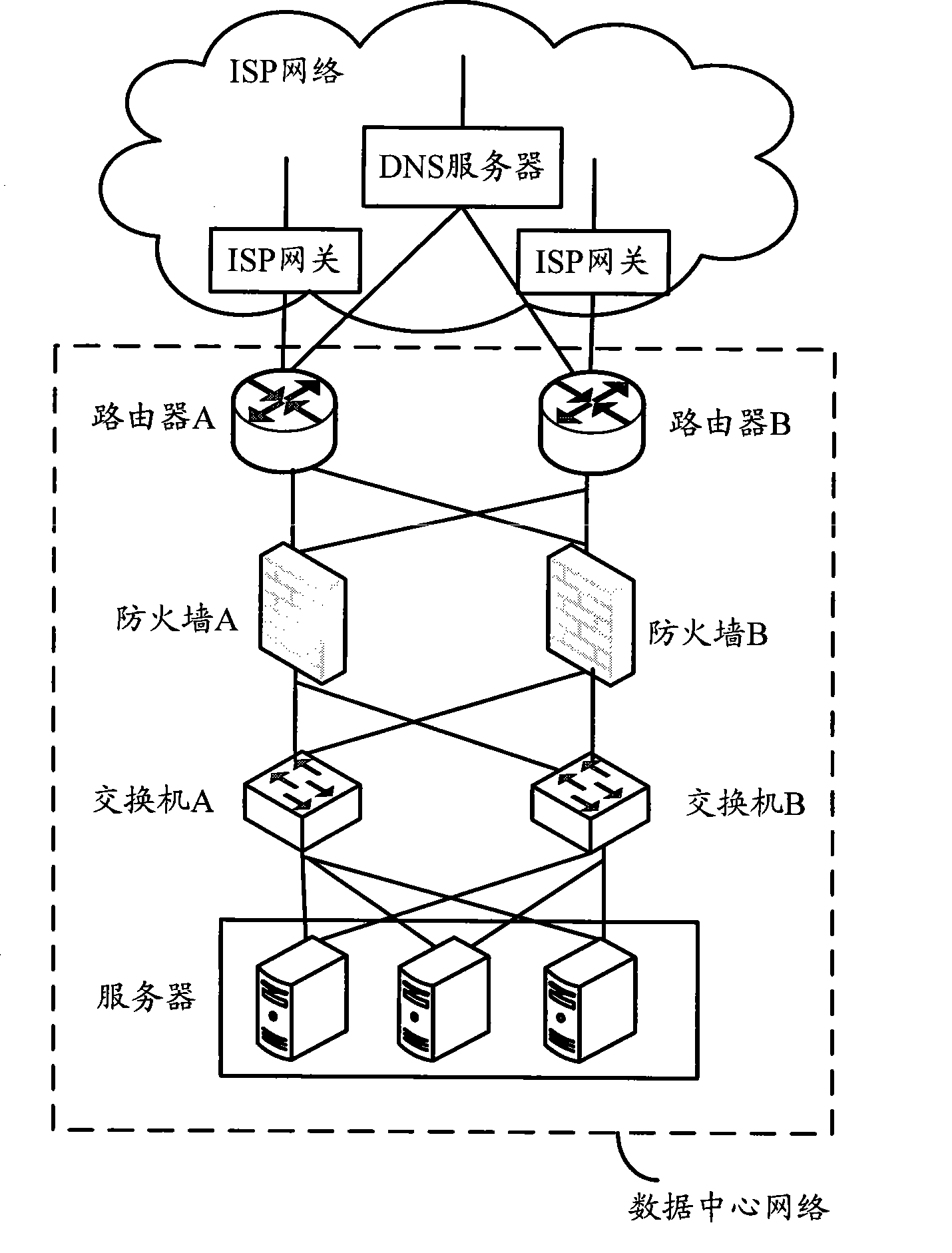 Packet transmission method based on network dual exit and exit router
