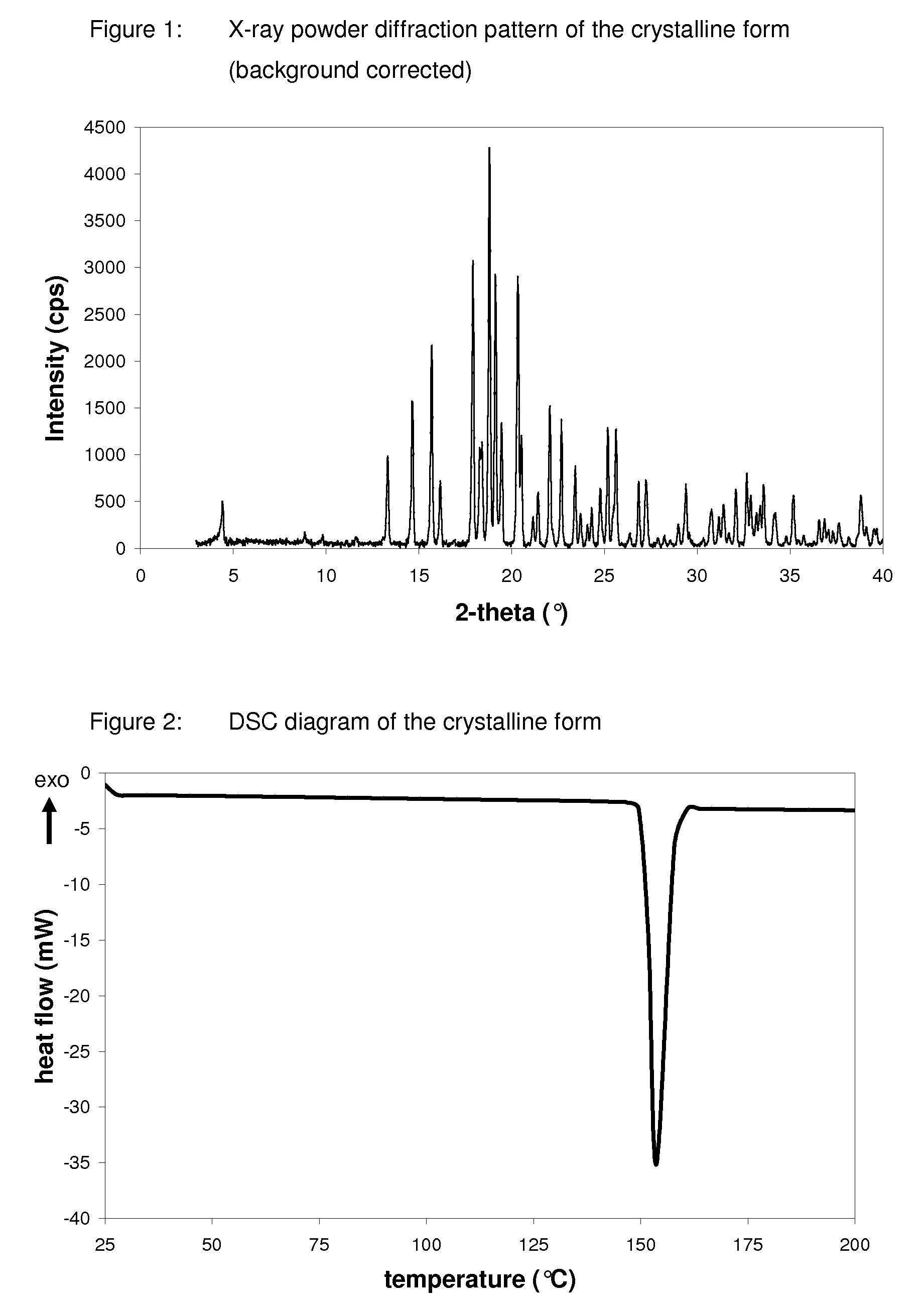 Method for the preparation of a crystalline form