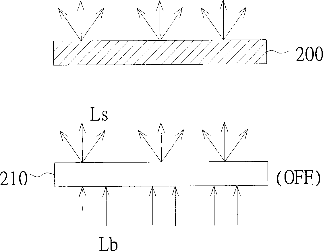 Liquid-crystal displaying device with adjustable viewing angle and method thereof