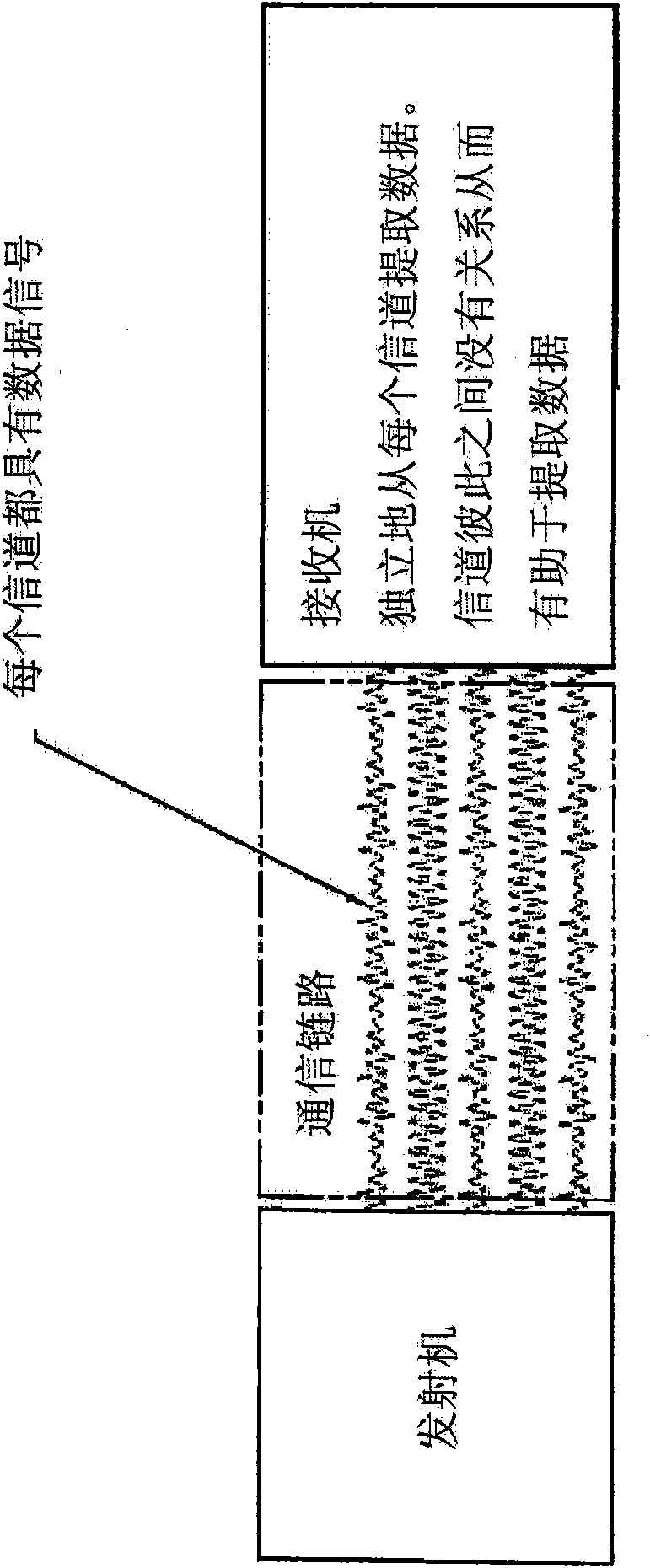 Common wave and sideband mitigation communication systems and methods for increasing communication speeds,spectral efficiency and enabling other benefits